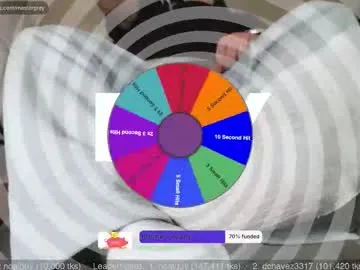 cashmastergrey — FinDom Ppr Drain  | 50tk $pin & $niff - Goal: DRAIN   #findom #cashmaster #master #feet #sph